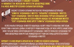 2025 жылға дейін елордада 60 мың орындығы бар 50 мектеп салынады