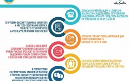 Запись на прием граждан к секретарю маслихата