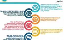 Азаматтарды мәслихат хатшысына қабылдауға жазу