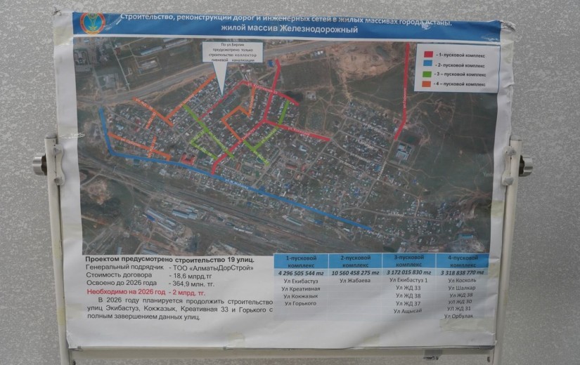 Елорда шет аймақтарының мәселелері көшпелі кездесуде талқыланды