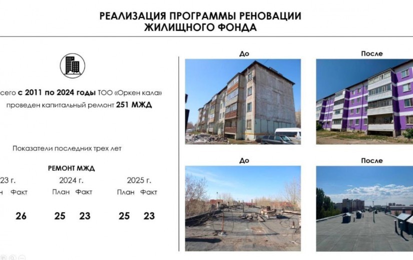 В ходе выездного совещания депутаты столичного маслихата обсудили Программу реновации Астаны до 2030 года