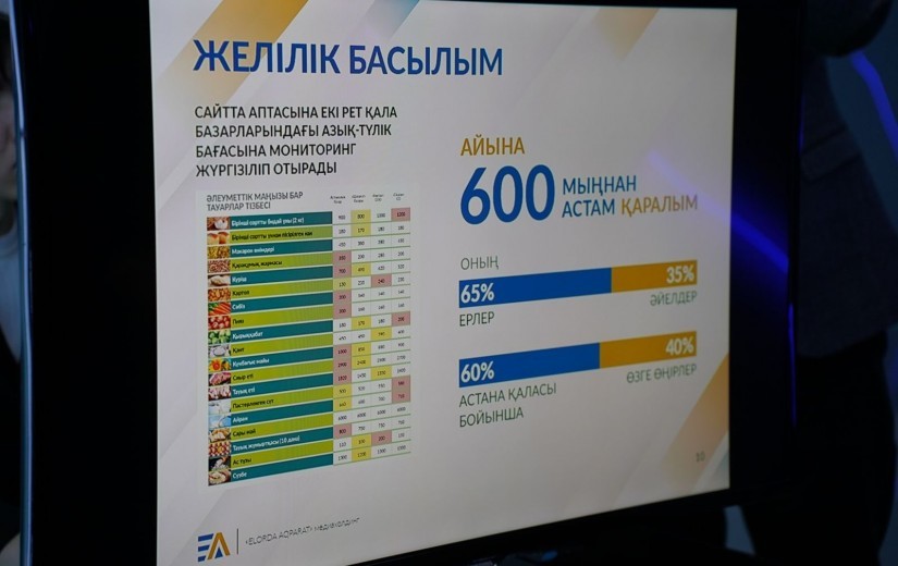 Қалалық мәслихат депутаттары «Елорда Ақпарат» ЖШС-не барды